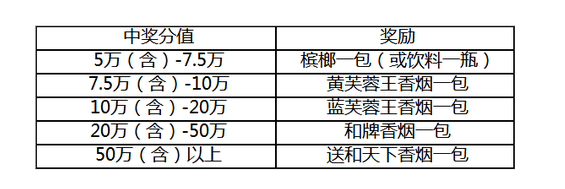 福彩视频票营销活动方案