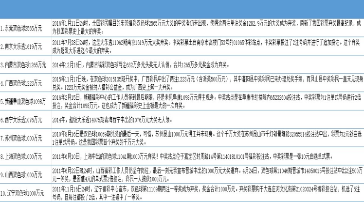 又遇弃奖，拿什么拯救我的“五百万”！