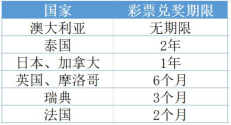 其他国家的管理模式
