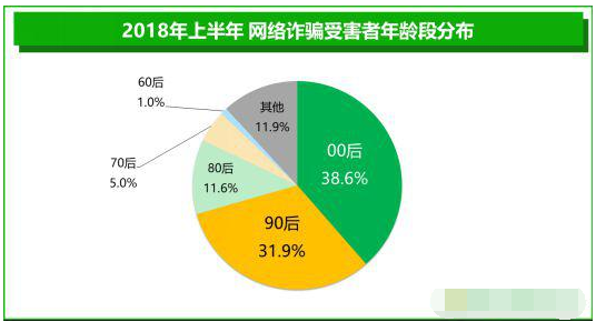 安全报告显示，网络诈骗对“彩票”青睐有加！