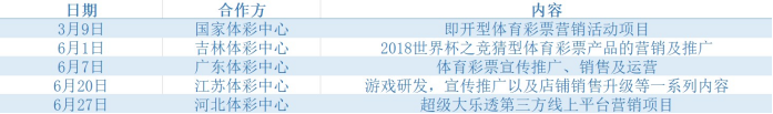 亚博科技已与多个体彩中心签下合作协议