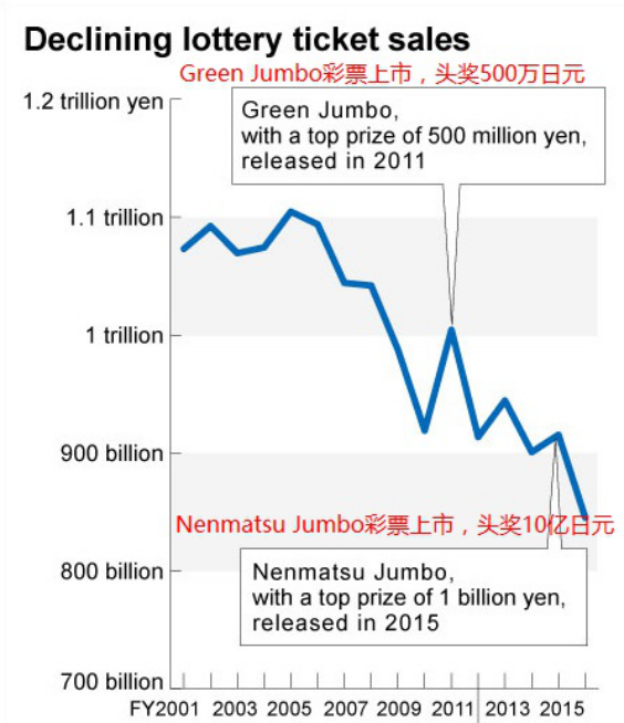 日本彩票历史数据分析