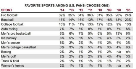 Harris Poll 2014年最新的调查数据