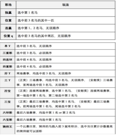 赛马投注项目玩法表