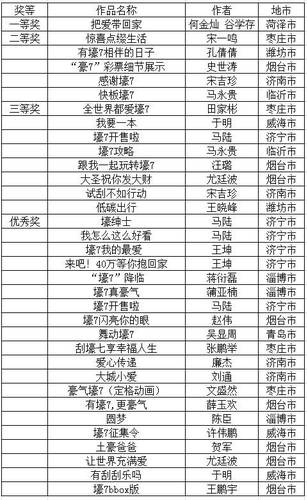 山东福彩“壕七”微视频征集活动评选结果公布
