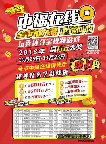 2018年下半年上海中福在线销售厅回馈活动开始！