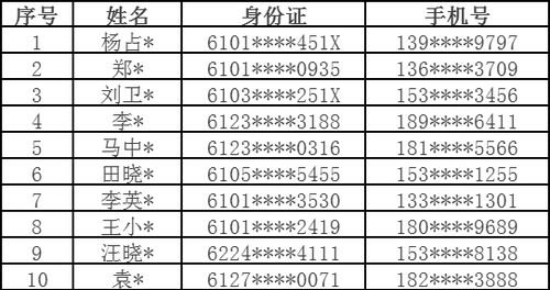 第四期“真情回馈大奖”获奖名单