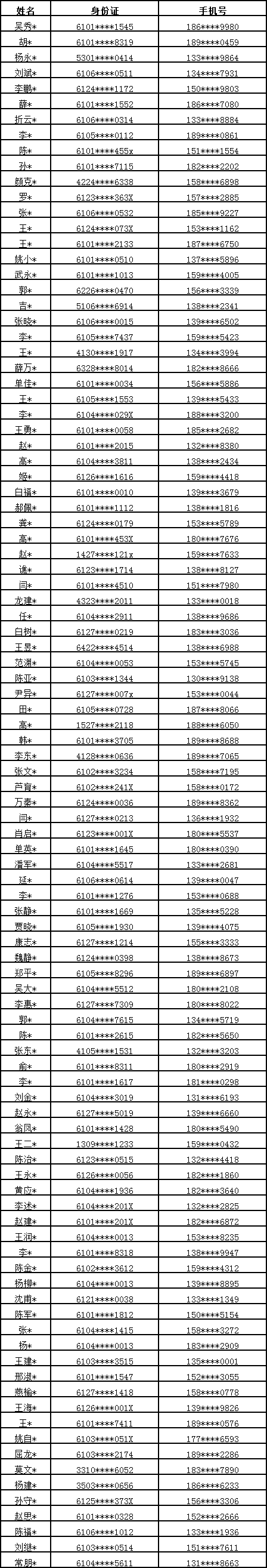 第四期“彩票豪礼大派送”获奖名单