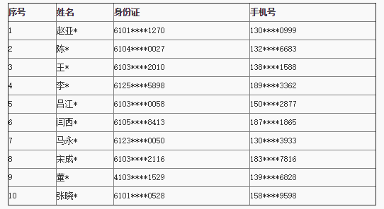 陕西福彩“感恩15年 真情10亿”派奖收官