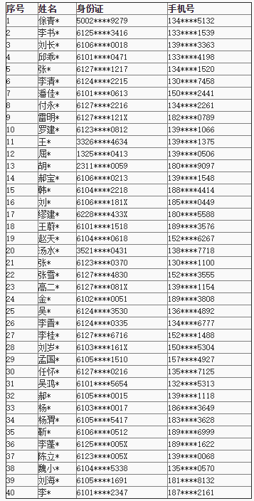 终极狂欢大抽奖“真情回馈大奖”获奖名单