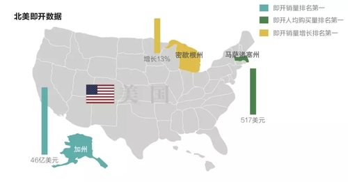 北美即开数据.