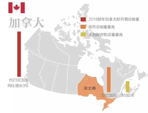 加拿大即开数据