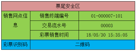 二代票面票尾安全区