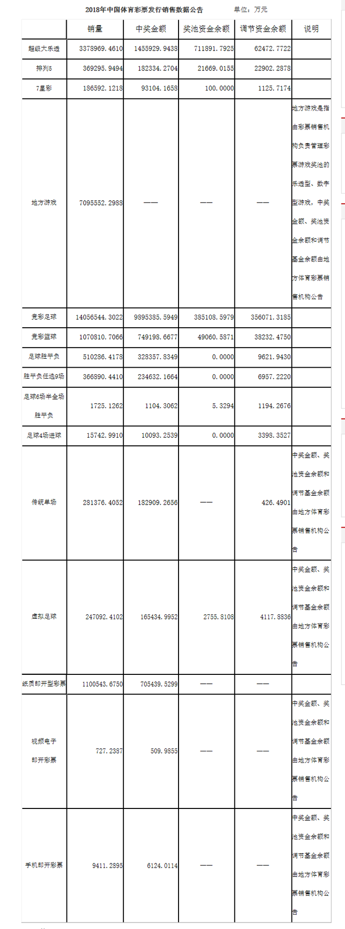 2018年度中国体育彩票发行销售数据