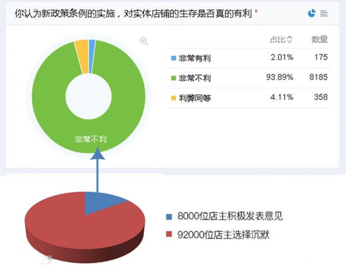 超过90%的站主支持彩票新政 和设想大相径庭
