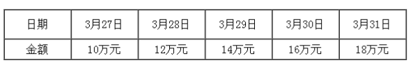 梦圆桃花源固定红包表格