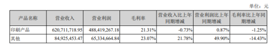 2018年鸿博股份印刷产品数据表