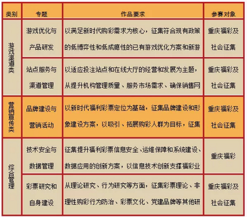 创新竞赛分为三个阶段