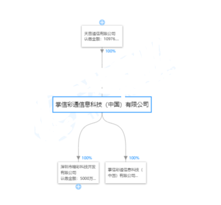 天音控股旗下分布情况