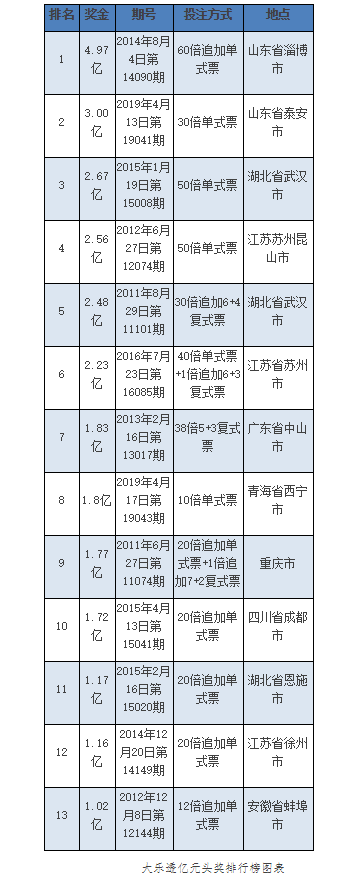 2019年彩市不一样系列：行业四大趣闻盘点