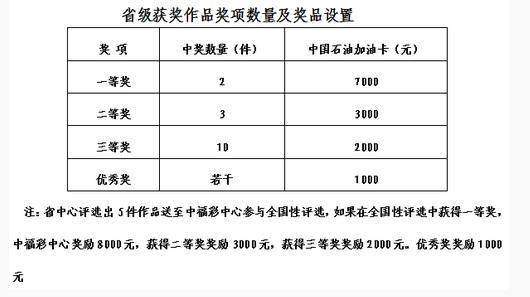 省级获奖作品奖项数量及奖品设置