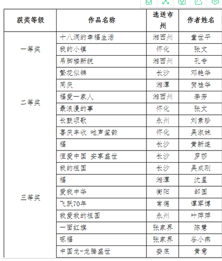 即开票手工艺品大赛评选结果出炉