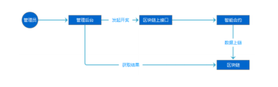 开奖流程图