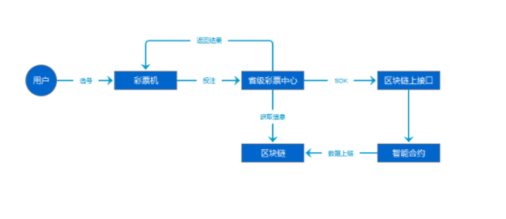 开奖流程图