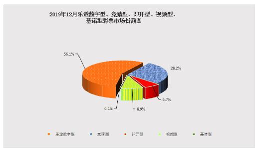 彩票销售情况