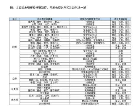竞猜彩票现有销售范围的赛事