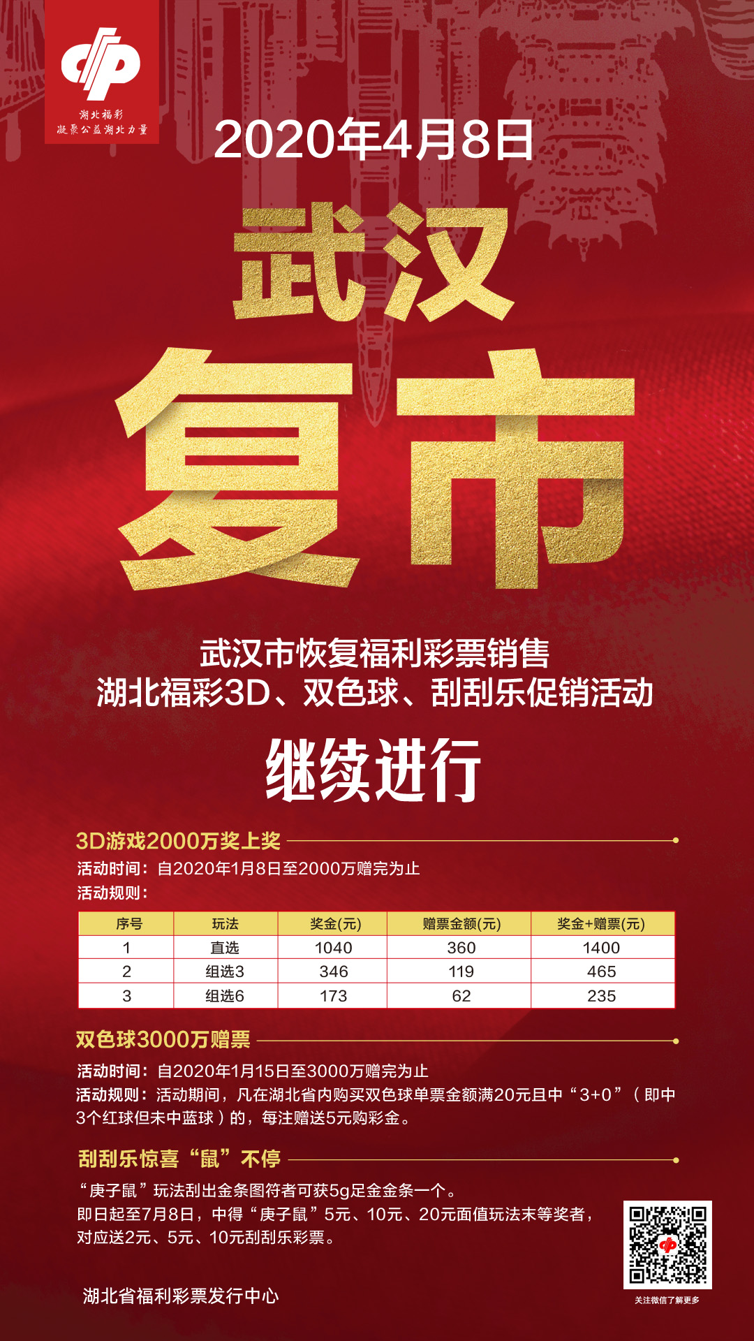 湖北年前开始的三项促销继续进行