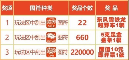 “庚子鼠-福鼠送彩”游戏