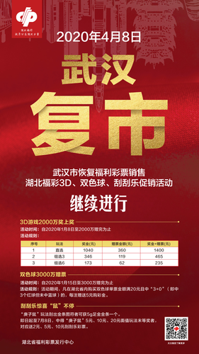 福彩三项促销活动继续进行中
