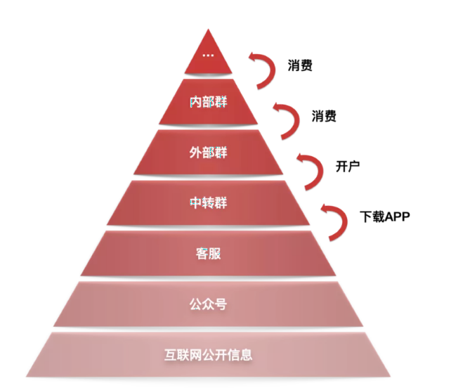 电竞博彩的“金字塔”下注体系