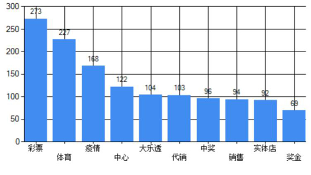 广东体彩一周（2020.4.20-2020.4.26）资讯回顾