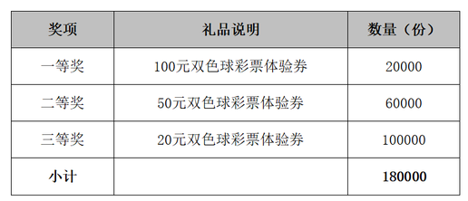 “福彩有爱 积分送福”积分服务全国回馈活动即将启动