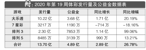 2020年第19周体彩回顾：韩国职业联赛入选竞猜赛程