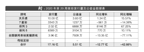 2020年第20周体彩回顾： 德甲联赛回归竞猜赛程