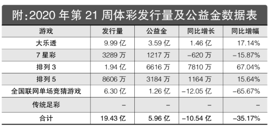 2020年第21周体彩回顾：全国联网单场竞猜游戏开奖24场