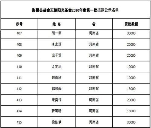 中国红十字基金会倡导设立的救助先天性心脏病儿童的专项基金
