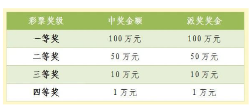 超级幸运刮，福运带回家