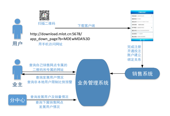 《关于批准山东省、海南省利用电话销售体育彩票的通知》