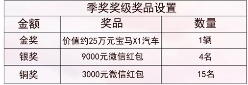 季奖奖级