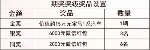 期奖奖级奖品设置表格