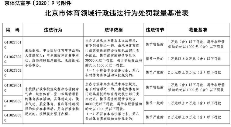 北京出台体彩违法行为处罚标准！五种情况将罚款