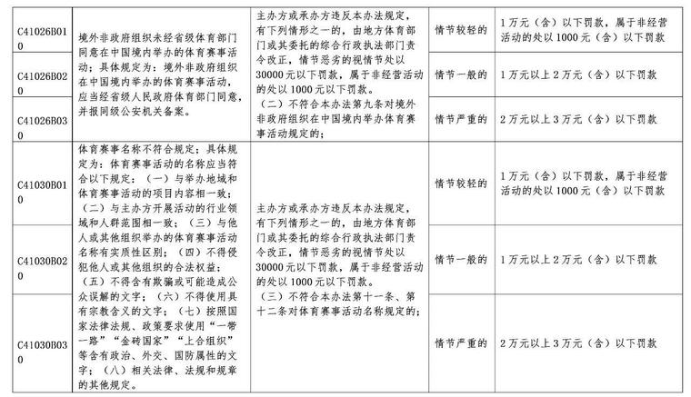 《北京市体育领域行政违法行为处罚裁量基准》全文