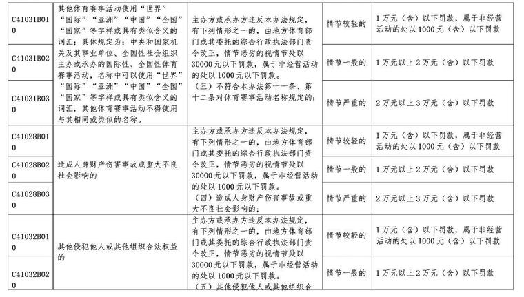 《北京市体育领域行政违法行为处罚裁量基准》全文