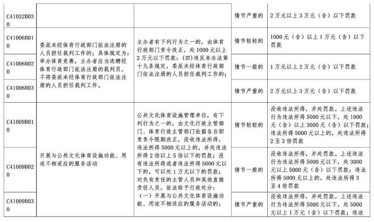 《北京市体育领域行政违法行为处罚裁量基准》全文