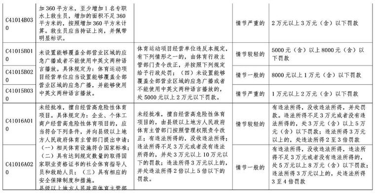 《北京市体育领域行政违法行为处罚裁量基准》全文