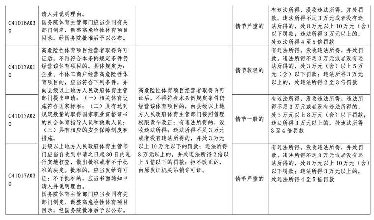 《北京市体育领域行政违法行为处罚裁量基准》全文